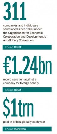 UK Bribery statistics