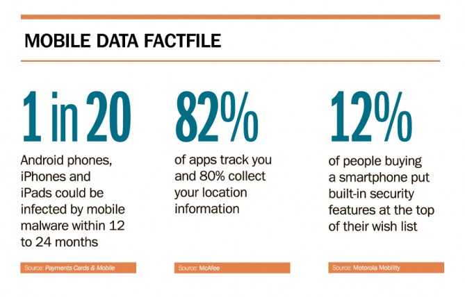 Mobile data factfile