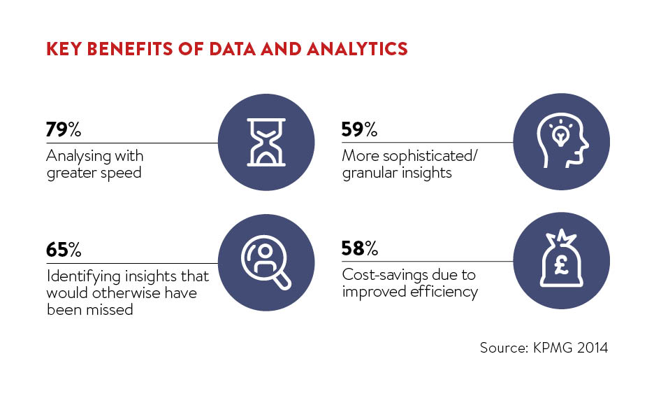 Key benefits of data and analytics
