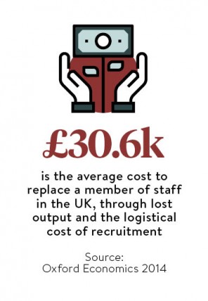 avg cost to replace a member of staff