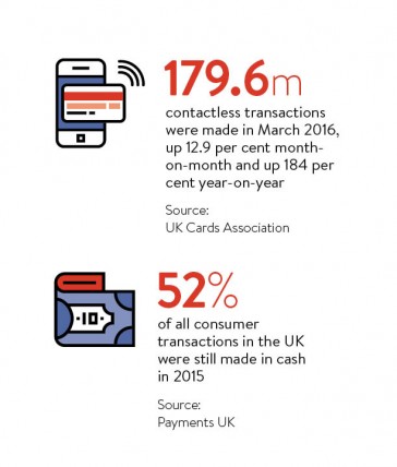 contactless transactions