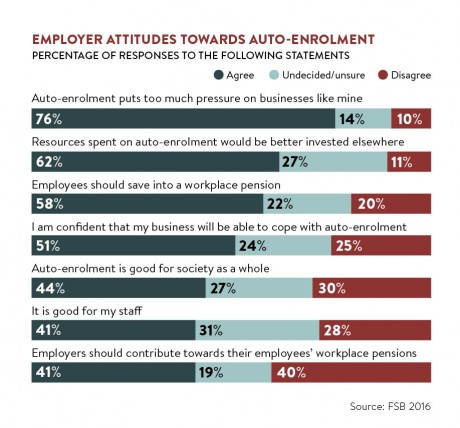employer attitudes towards auto-enrolment
