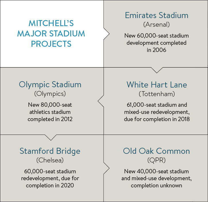 major stadiums projects