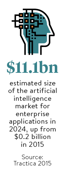 size of AI market