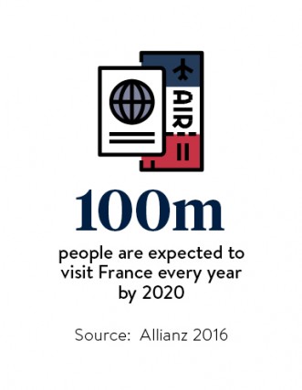 visitors to France