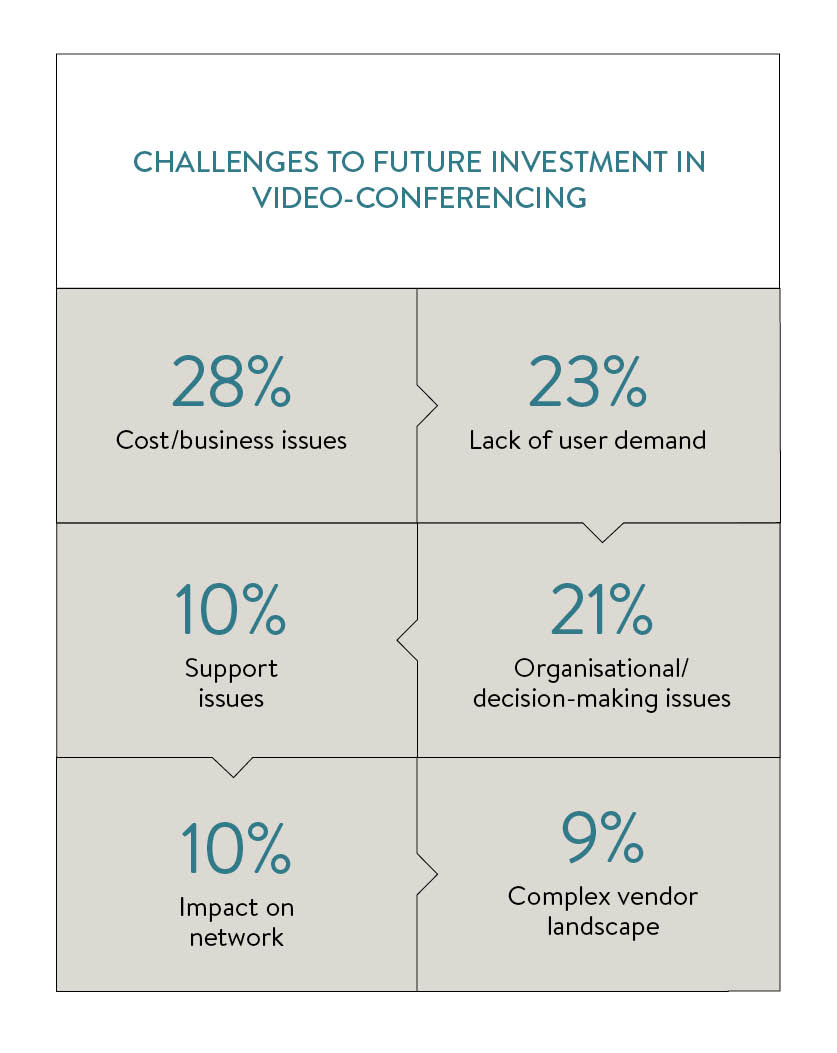 challenges to future investment