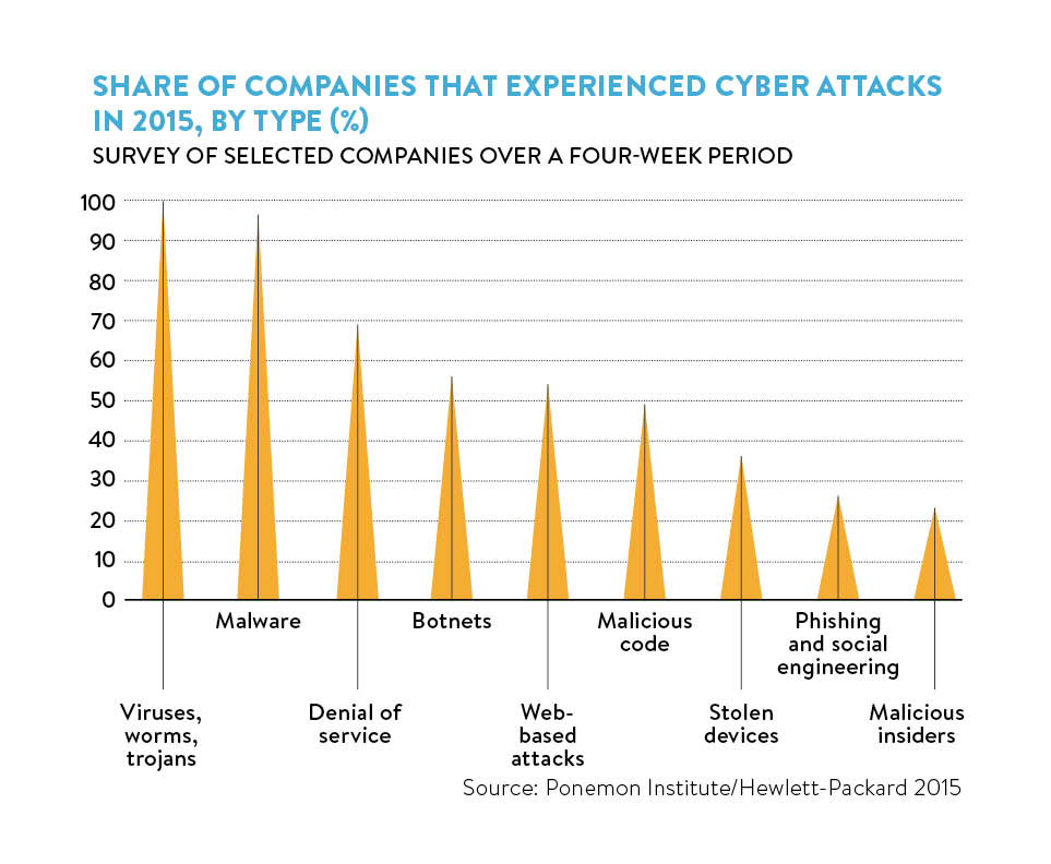 companies that experienced cyber attacks