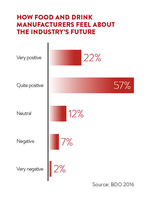 how manufacturers feel about the future