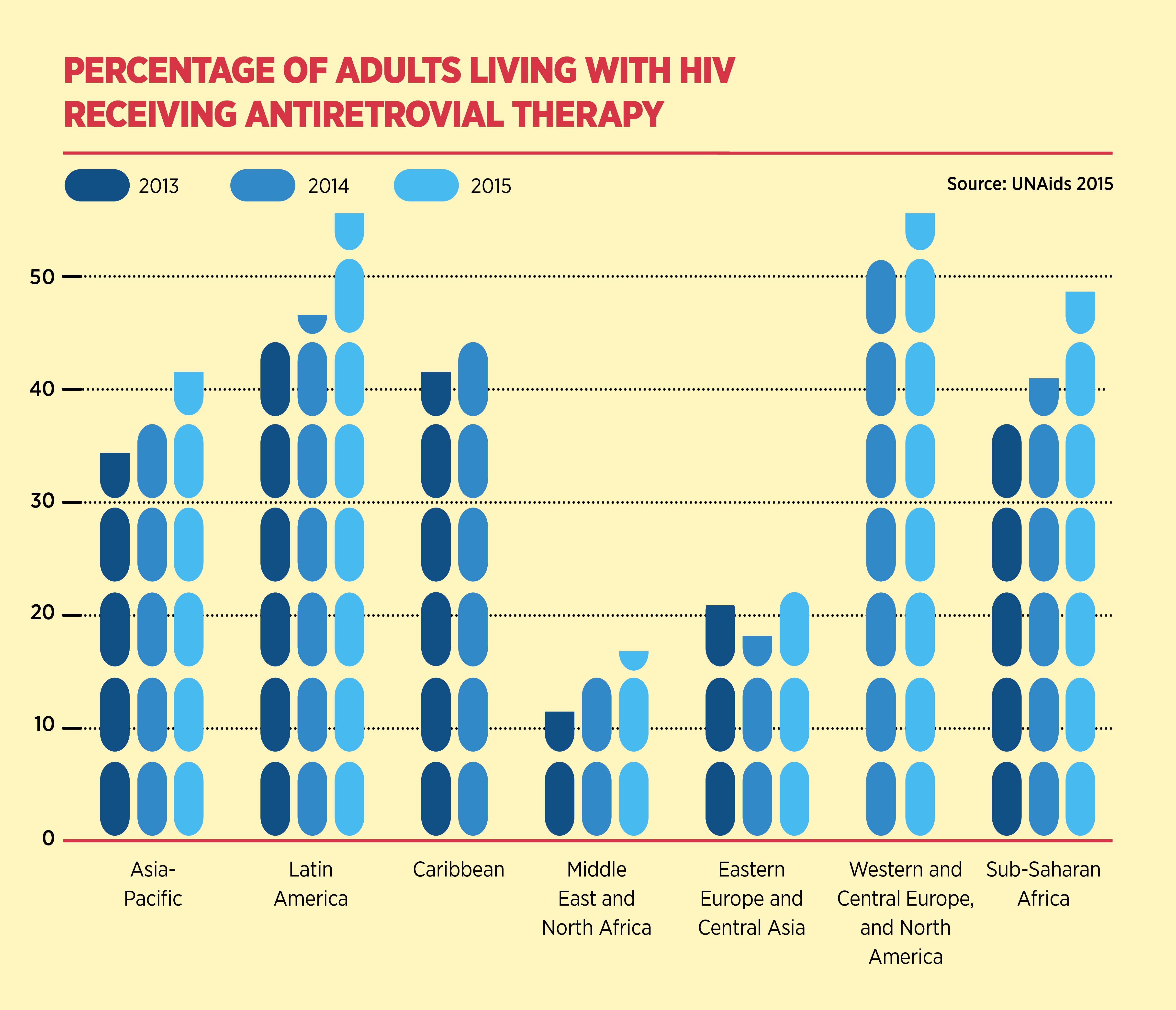 percentage of adults living with HIV