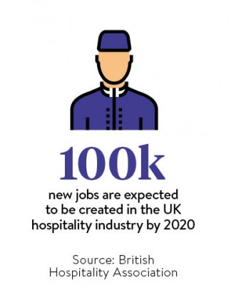 100k-new-jobs-are-expected-to-be-created-in-the-uk-hospitality-industry-by-2020
