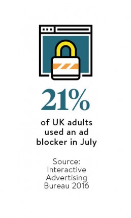 21 per cent of UK adults used an ad blocker in July