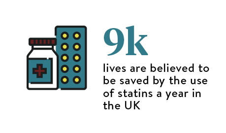 9k-lives-are-believed-to-be-saved-by-the-use-of-statins-a-year-in-the-uk