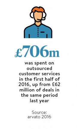 bringing-your-customer-service-back-to-the-uk