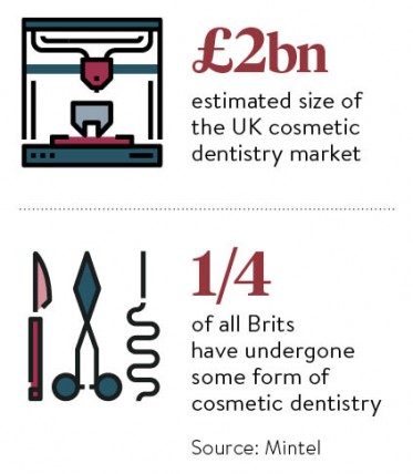 dentistry-cosmetic-market