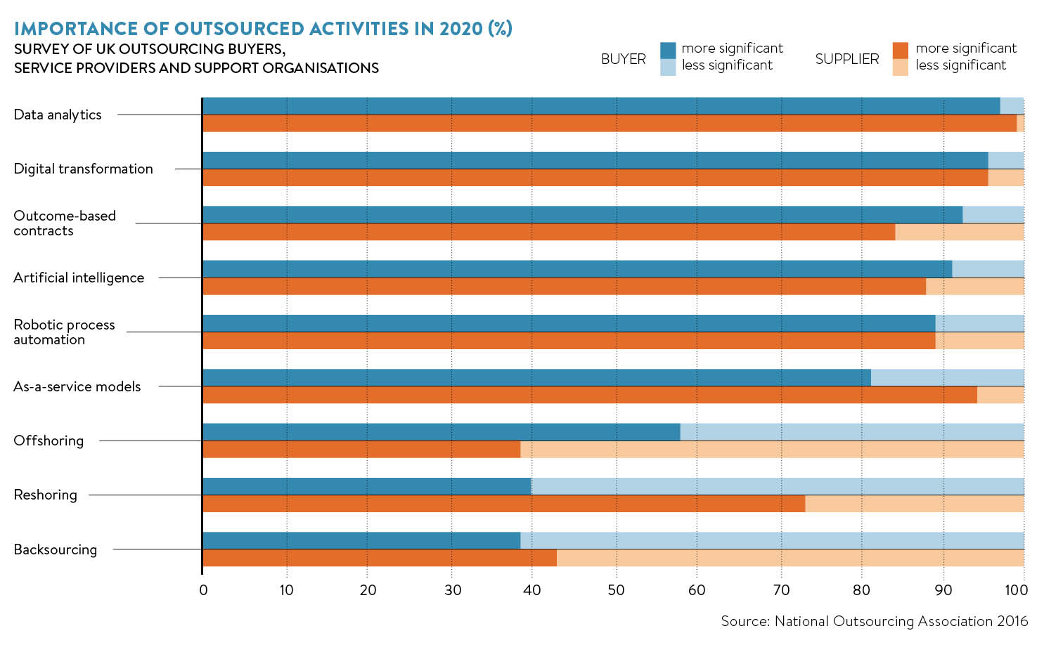 importance-of-outsourced-activities-in-2020