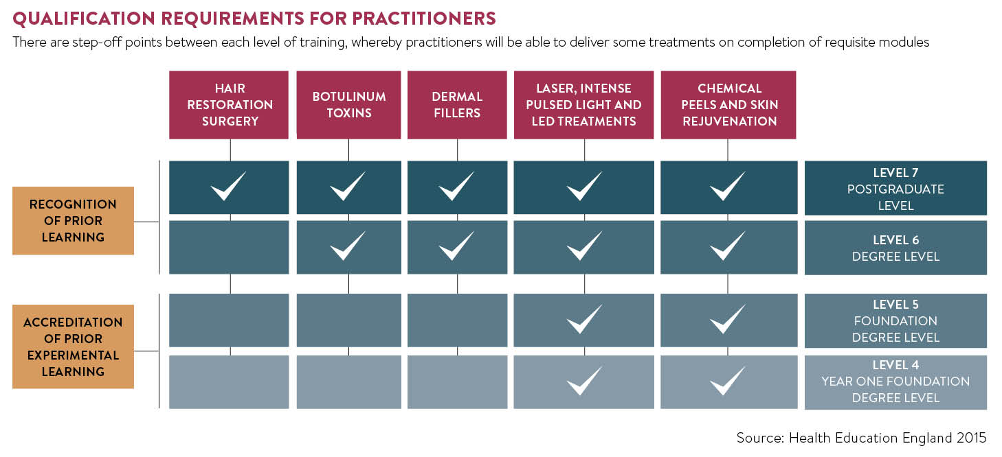 qualification-requirements-for-practitioners