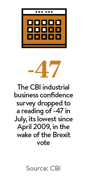 the-cbi-industrial-business-confidence-survey-dropped-to-a-reading-of-minus-47-in-july-its-lowest-since-april-2009-in-the-wake-of-the-brexit-vote