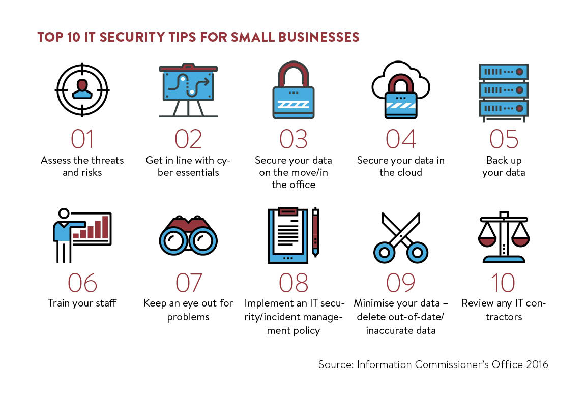 Top 10 security tips for small businesses