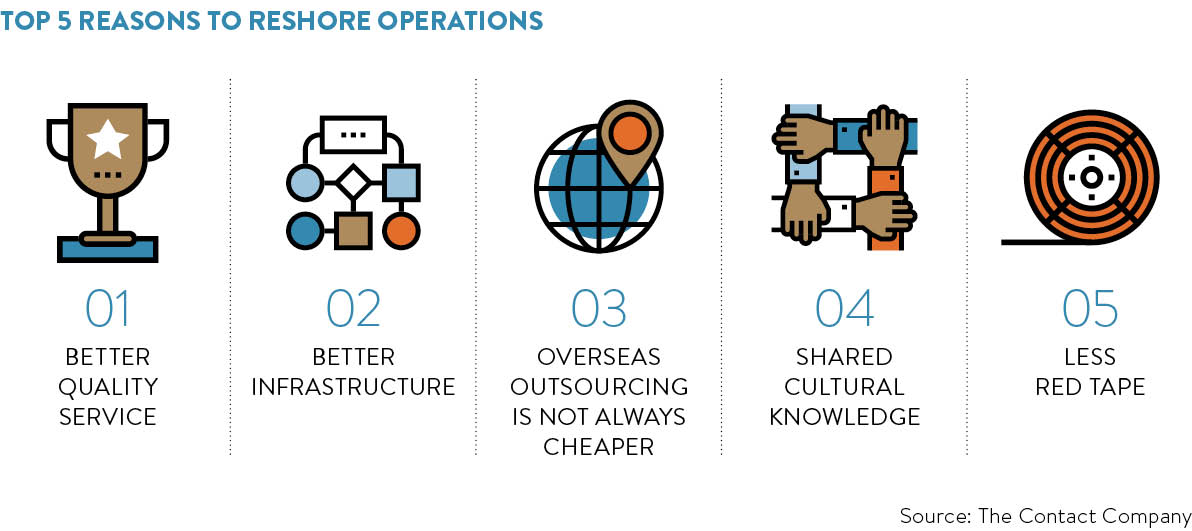 top-5-reasons-to-reshore-operations