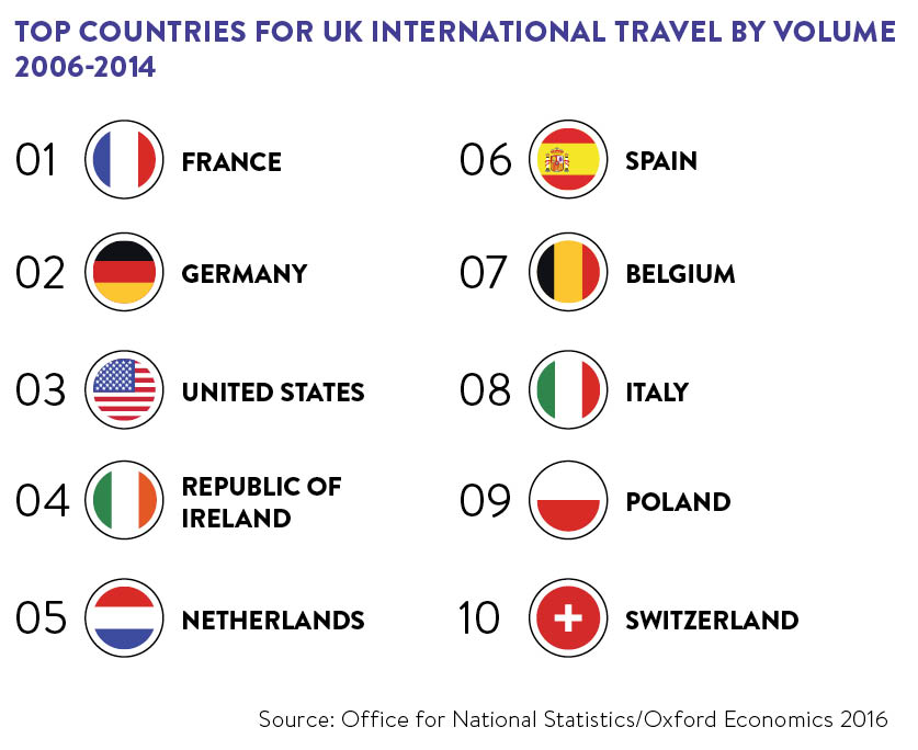 top-countries-for-uk-international-travel-by-volume-2006-2014
