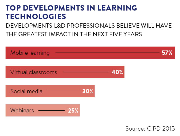 top-developments-in-learning-technologies