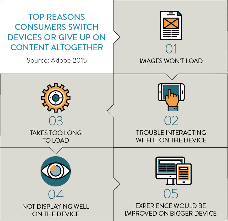 Top reasons consumers switch devices or give up on content altogether