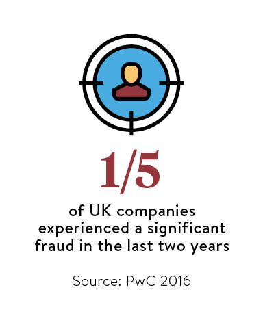 one fifth of UK companies experienced a significant fraud in the last two years