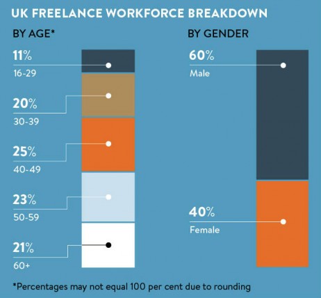 uk-freelance-workforce-breakdown-2