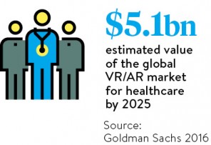 5-1-bn-estimated-value-of-the-global-vr-ar-market-for-healthcare-by-2025