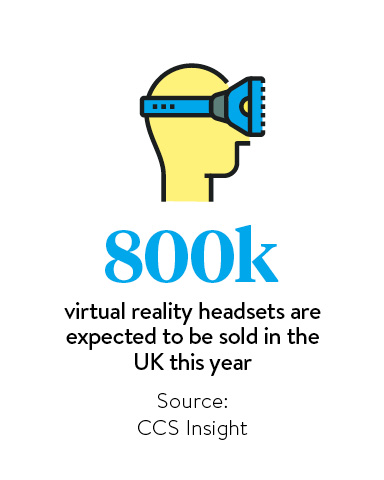 800k-virtual-reality-headsets-are-expected-to-be-sold-in-the-uk-this-year
