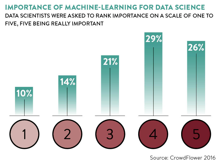 importance-of-learning-for-data-science