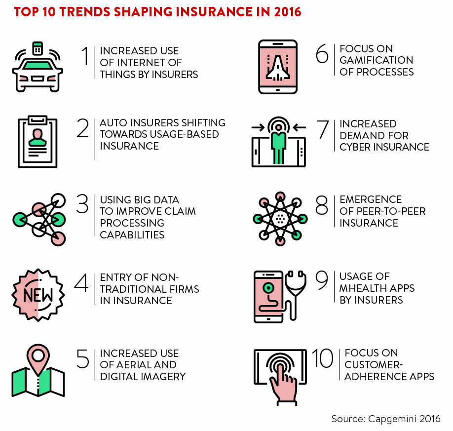 top-10-trends-shaping-insurance-in-2016