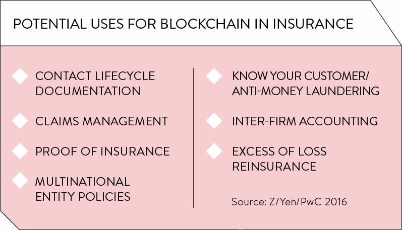 potential-uses-for-blockchain-insurance