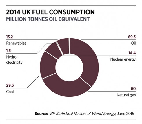 2014 UK fuel consumption