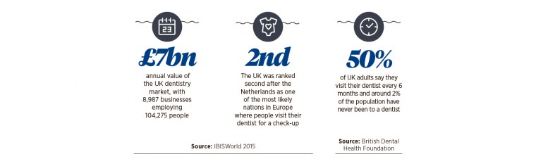 UK Dentistry Stats