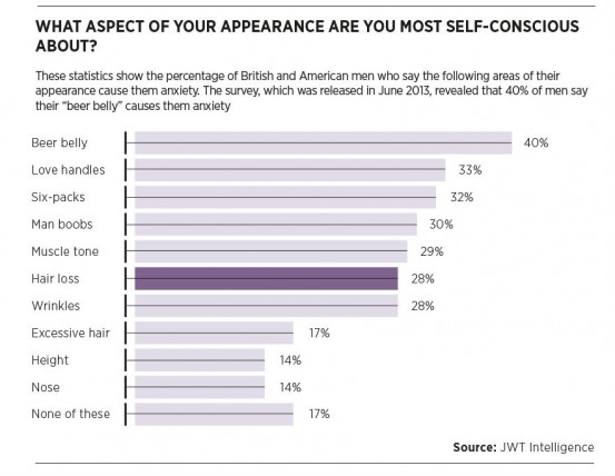 What aspect of your appearance are you most self-conscious about