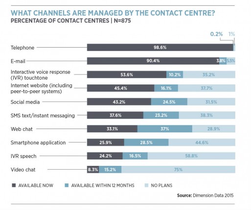Channels_managed_by_contact_centre