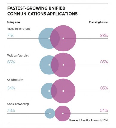 Fastest_growing_unified_comms_apps
