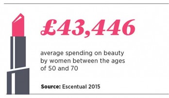 Average spend on beauty by 50s to 70s