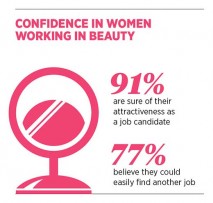 Confidence, women and beauty