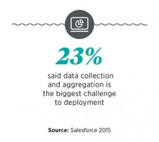 Data collection and aggregation is biggest challenge