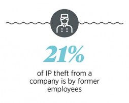 IP theft by former employees