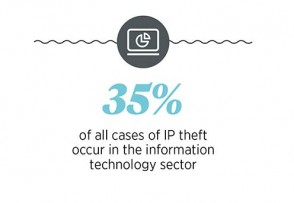 IP theft in tech sector