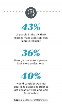 Psychology of spectacles