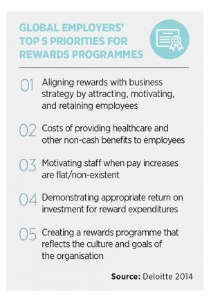 Top 5 priorities for rewards programmes