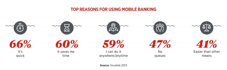 Top reasons for using mobile banking