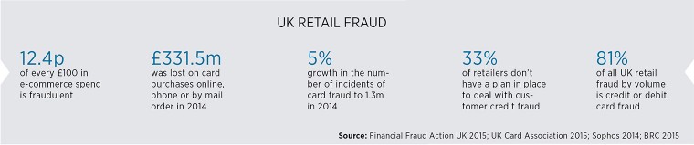 UK retail fraud