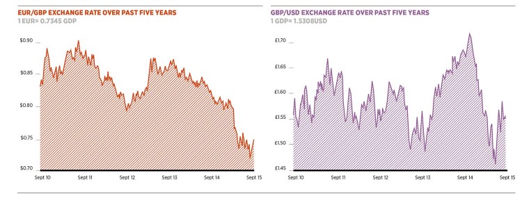 exchange_rates