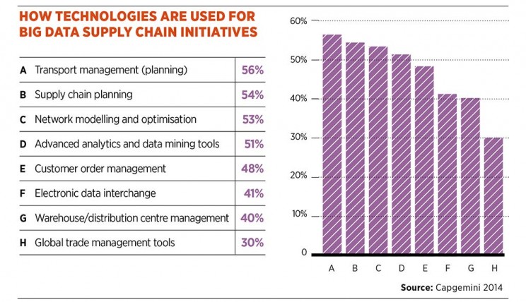 supply_chain_technologies