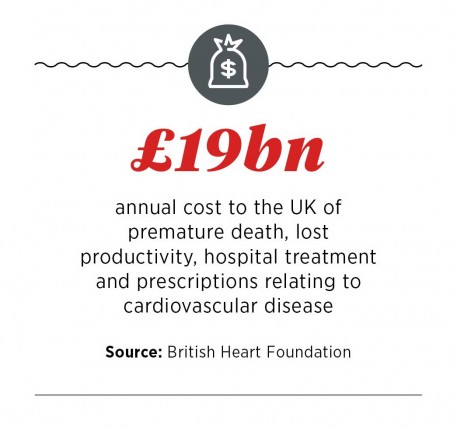 Cost of heart disease in the UK